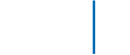 Double Klik